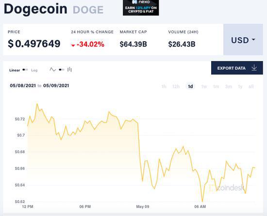 关于炒币短线看什么指标瑞波币的信息