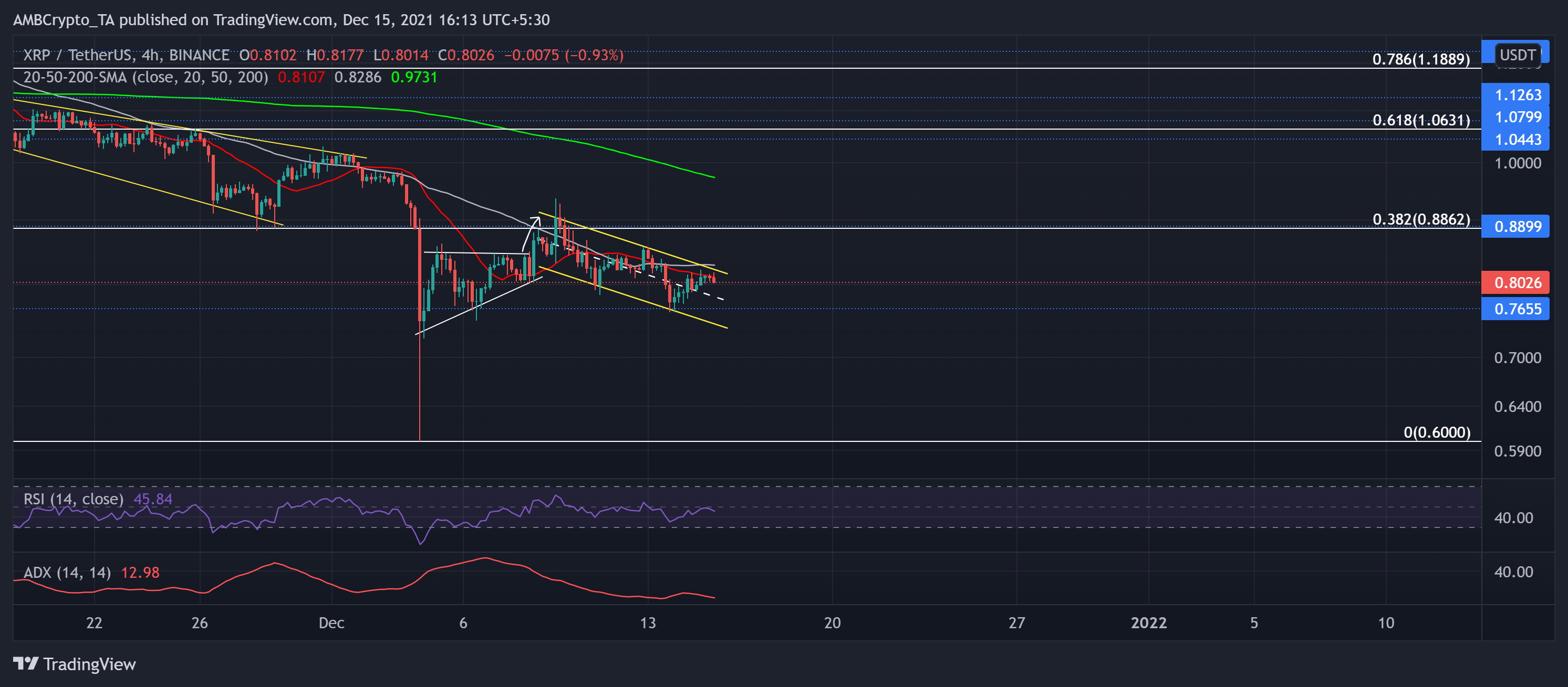 xrp瑞波币未来趋势(xrp瑞波币还会涨到30吗) xrp瑞波币未来趋势(xrp瑞波币还会涨到30吗)
