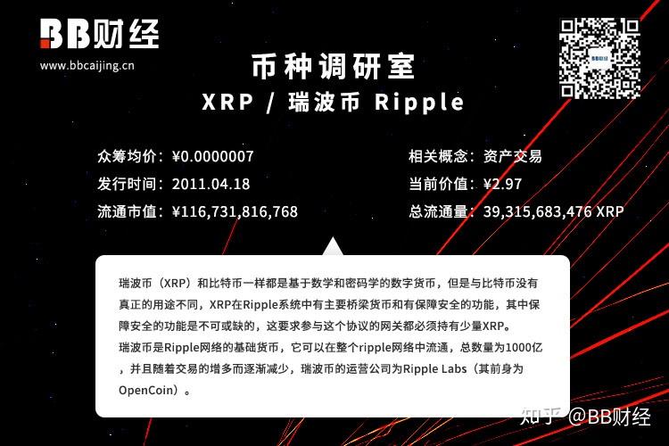 ripple和瑞波币哪个好(瑞波币和比特币哪个好?区别是什么?) ripple和瑞波币哪个好(瑞波币和比特币哪个好?区别是什么?)