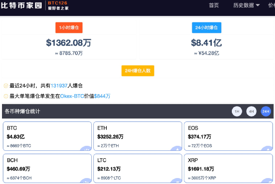 瑞波币3倍做空为什么越来越少(瑞波币3倍做空为什么越来越少了呢)