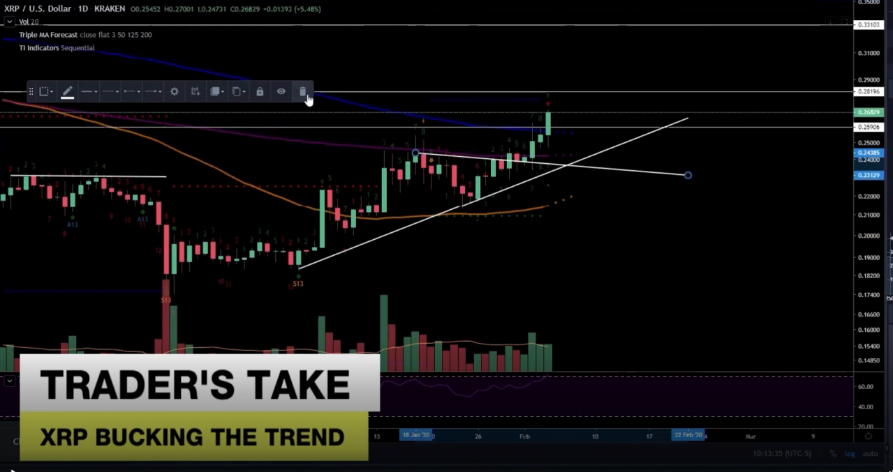 包含炒币看盘软件哪个最好瑞波币的词条 包含炒币看盘软件哪个最好瑞波币的词条