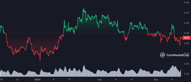2017年瑞波币总市值(2017年瑞波币总市值多少钱) 2017年瑞波币总市值(2017年瑞波币总市值多少钱)