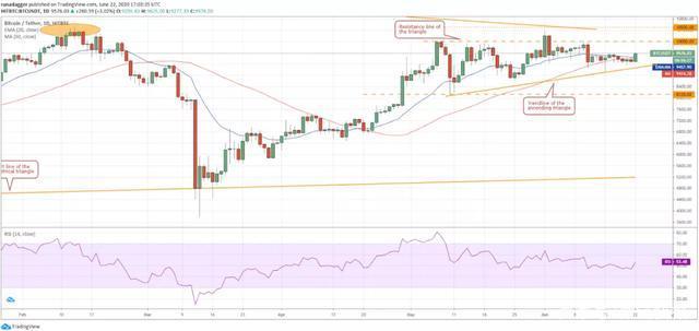 瑞波币分析图(2021年瑞波币前景到底如何?)