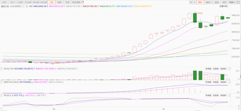 瑞波币2021年4月走势(瑞波币今日行情走势图2019) 瑞波币2021年4月走势(瑞波币今日行情走势图2019)