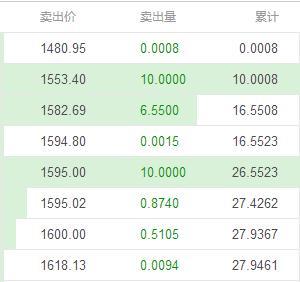 比特币最新价格(比特币最新价格行情美金)