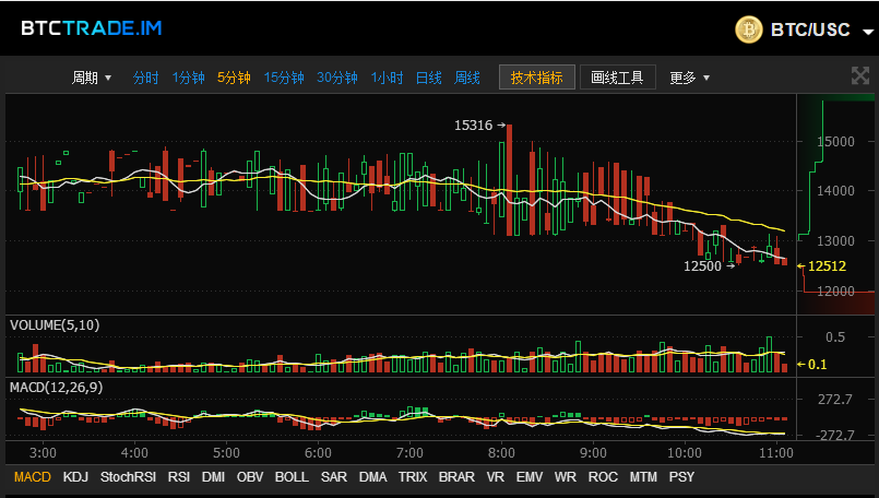 瑞波币历史最高价格(瑞波币历史最高价多少) 瑞波币历史最高价格(瑞波币历史最高价多少)