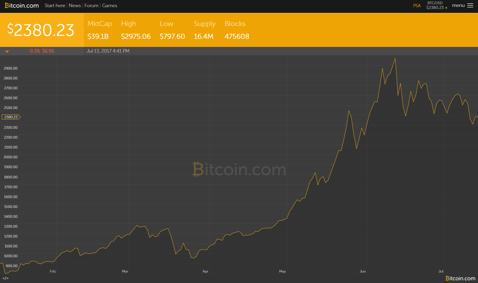 瑞波币历史最高(瑞波币历史最高价多少)