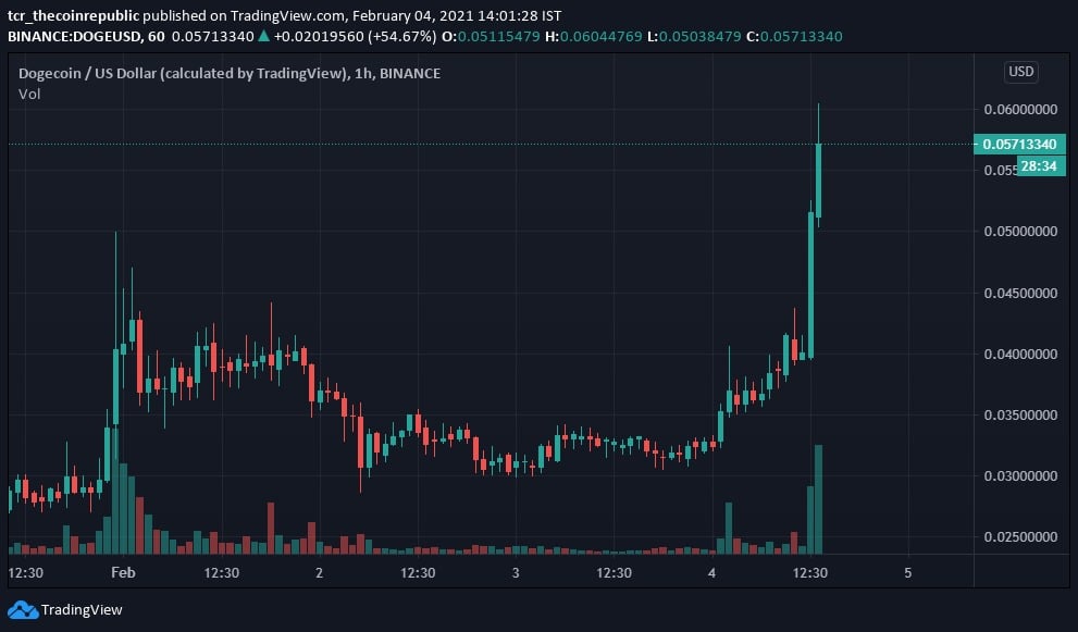 瑞波币今日行情狗狗币行情(瑞波币今日行情狗狗币行情分析)