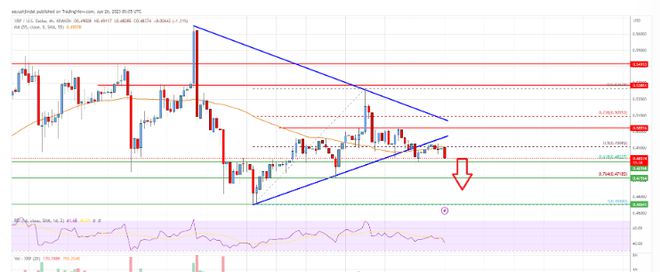 瑞波币如何做空流程(瑞波币如何购买与储存) 瑞波币如何做空流程(瑞波币如何购买与储存)