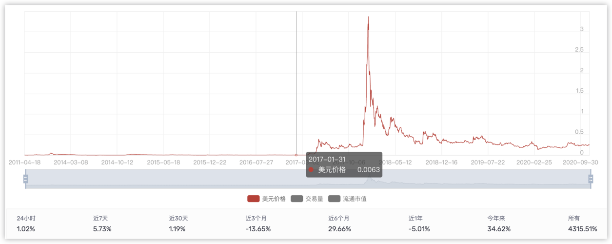 瑞波基因币官方最新消息(瑞波基因币官网中国财经网) 瑞波基因币官方最新消息(瑞波基因币官网中国财经网)