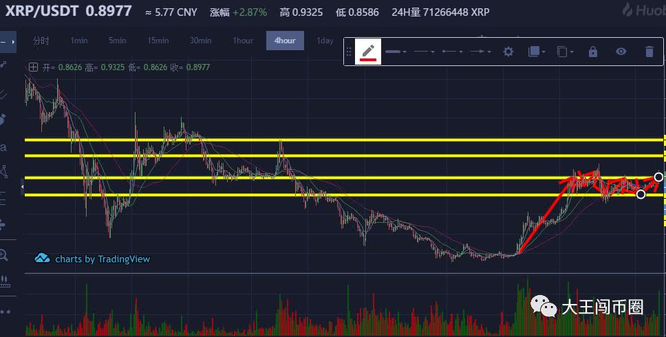 瑞波币未来价格上涨趋势(瑞波币未来价格上涨趋势如何)