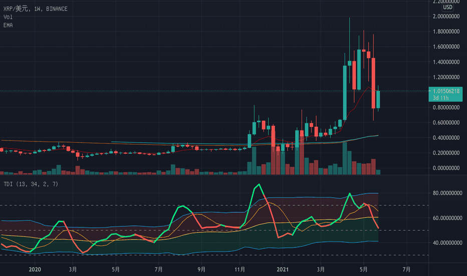 瑞波币3倍做空为什么越来越少(瑞信银行危机始末)