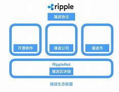 瑞波币的盈利点(瑞波币的盈利点是什么)