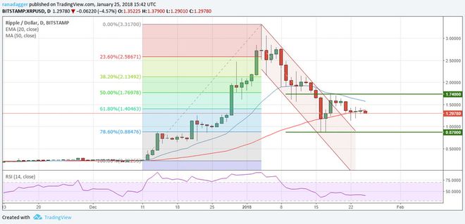 以太坊币瑞波币对比(瑞波币会是下一个比特币吗)