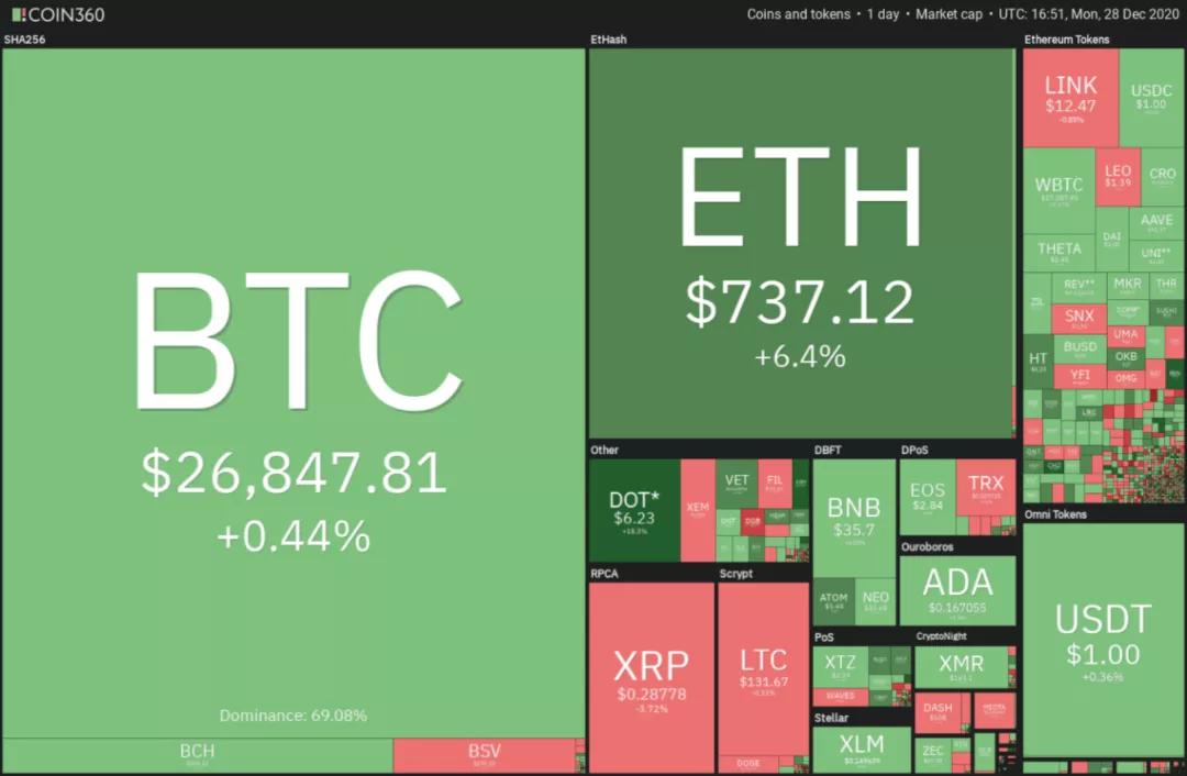 瑞波币与以太坊的区别(瑞波币与以太坊的区别是什么)