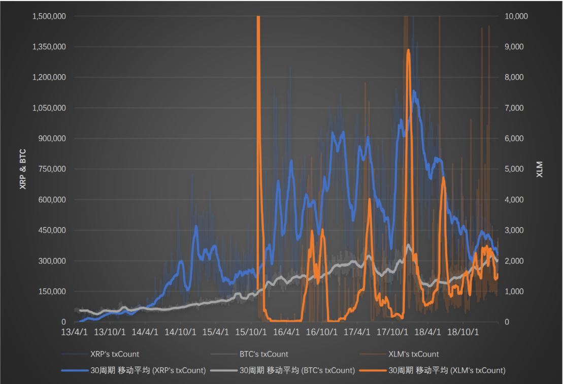 瑞波币市值最高的时候达到多少(瑞波币市值最高的时候达到多少美元)