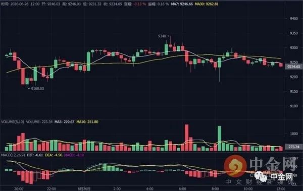 瑞波币为啥越来越少(瑞波币为什么那么便宜) 瑞波币为啥越来越少(瑞波币为什么那么便宜)