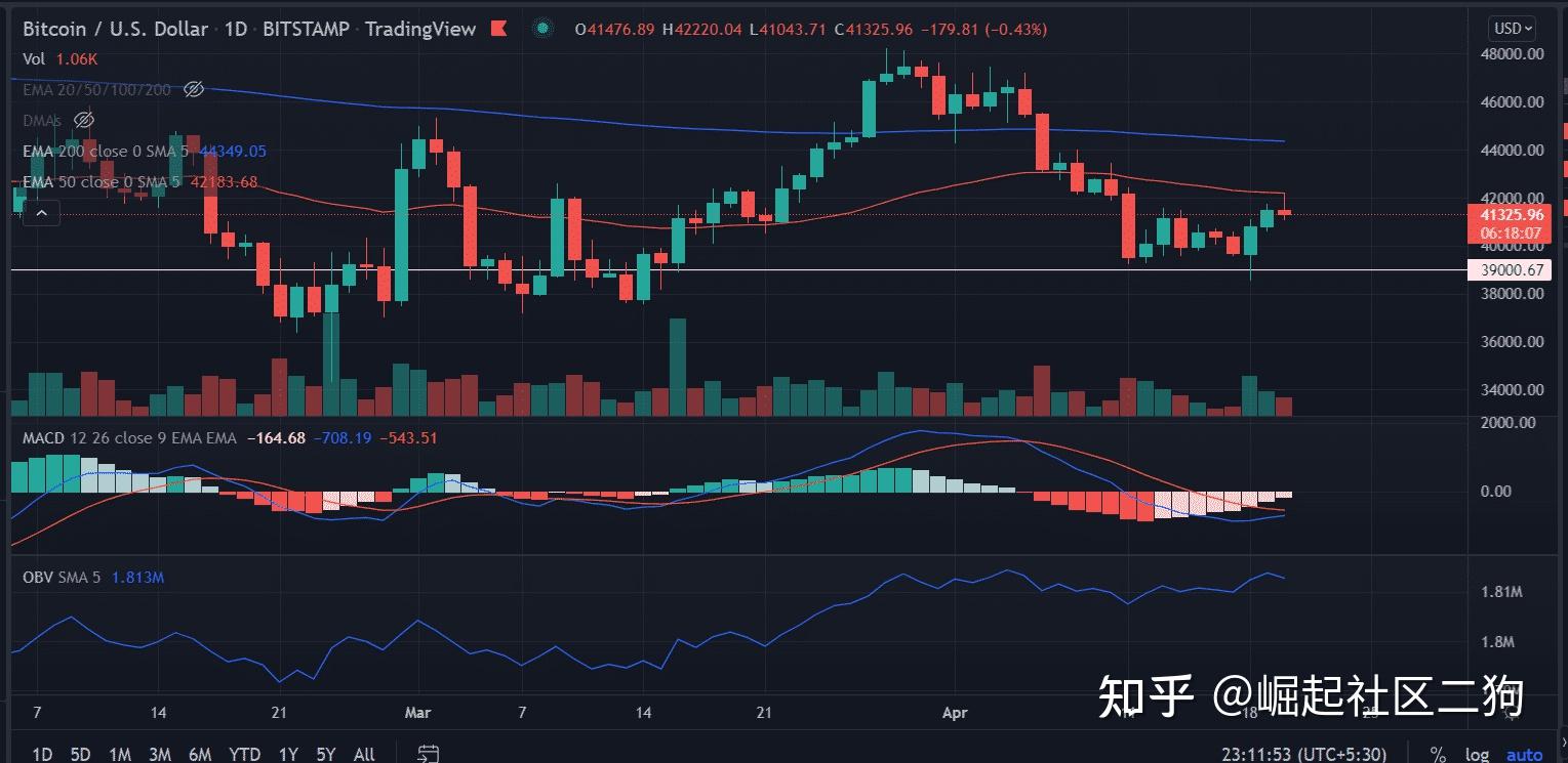 瑞波币13年走势图(瑞波币13年走势图最新)