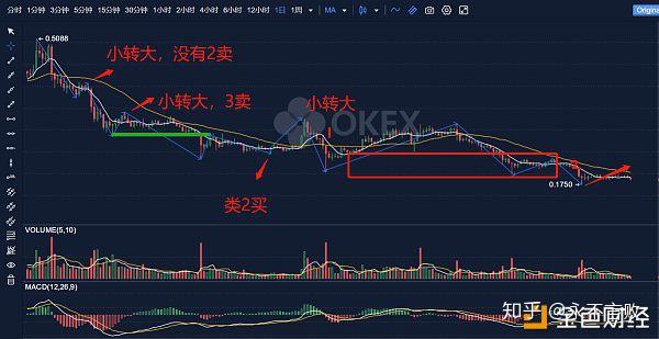 瑞波币13年走势图(瑞波币13年走势图最新)