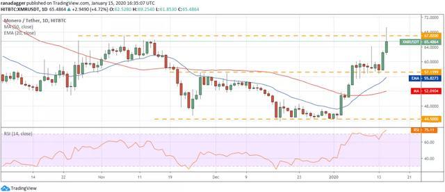 2014年瑞波币价格(2015年瑞波币历史价格)