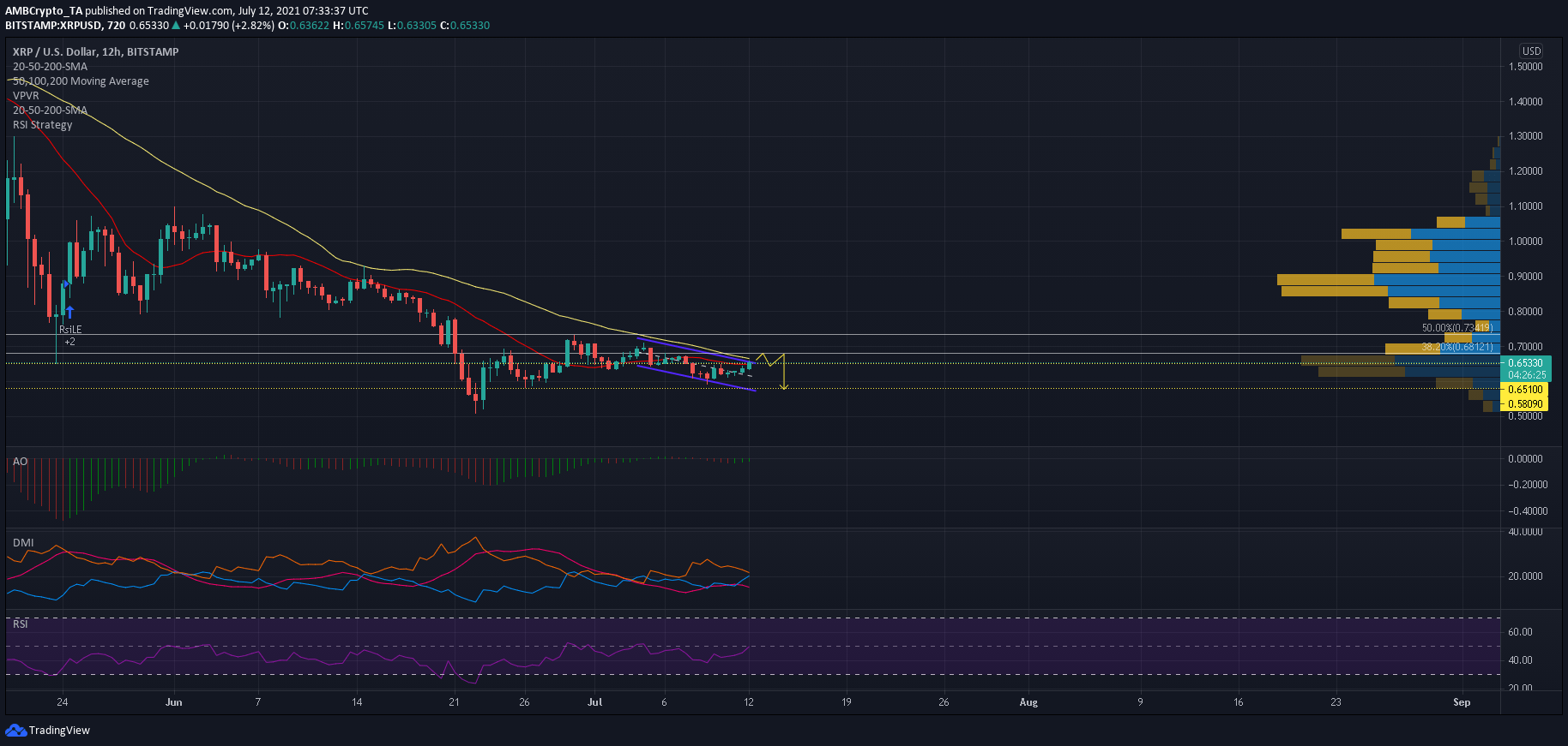 瑞波币分析图(瑞波币当前行情)