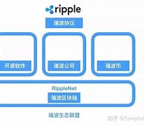 瑞波币服务器在哪(瑞波币钱包地址查询)
