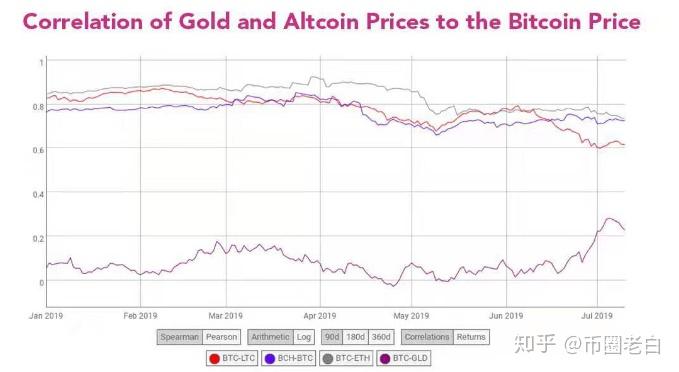 比特币与瑞波(瑞波币比特币以太币区别)