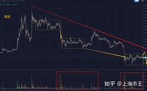 瑞波币有没有正宗的锁仓(瑞波币有没有正宗的锁仓的) 瑞波币有没有正宗的锁仓(瑞波币有没有正宗的锁仓的)