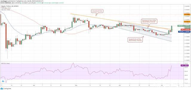 瑞波币分析图(瑞波币的价值被低估)