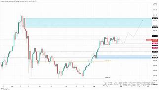 瑞波币与以太坊的区别(瑞波币会不会涨价到以太坊价格) 瑞波币与以太坊的区别(瑞波币会不会涨价到以太坊价格)