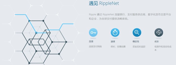 关于ripple瑞波币还有希望吗的信息
