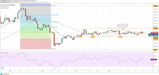瑞波币比特币区别(瑞波币比特币区别在哪) 瑞波币比特币区别(瑞波币比特币区别在哪)