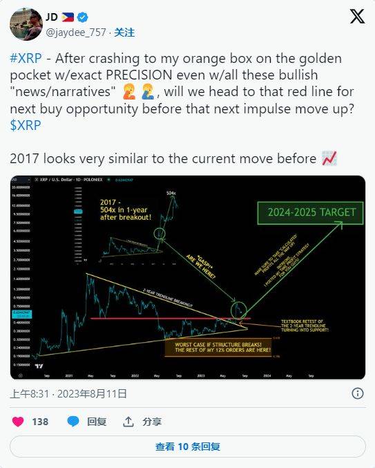xrp瑞波币未来趋势(xrp瑞波币还会涨吗) xrp瑞波币未来趋势(xrp瑞波币还会涨吗)