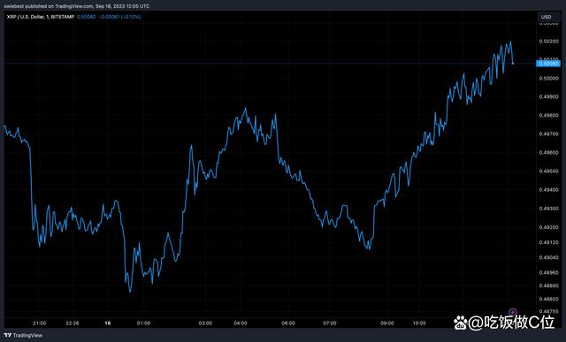 包含瑞波币回避证券怎么处理的词条