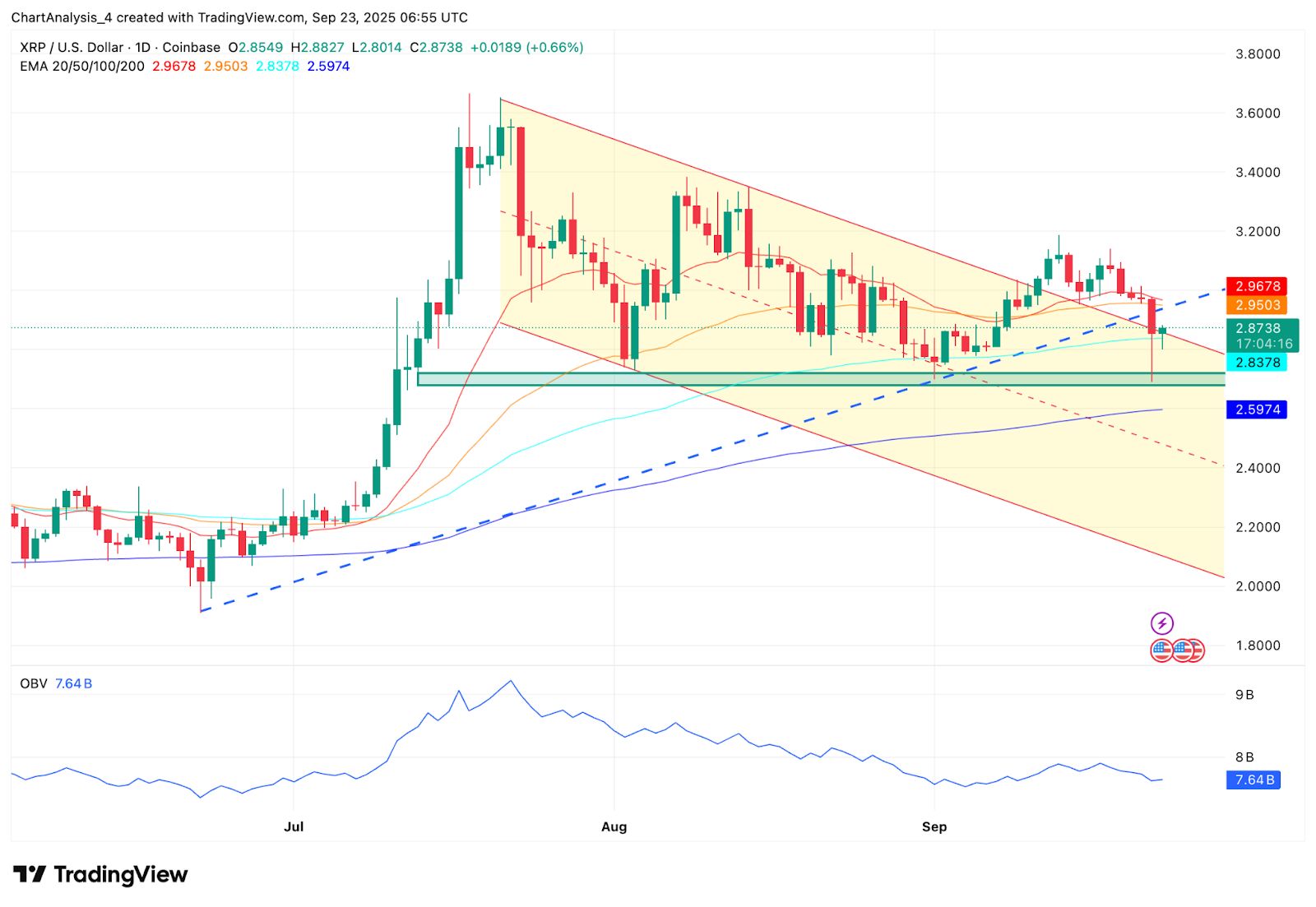 瑞波币总量(全球瑞波币交易平台权威排行揭晓)