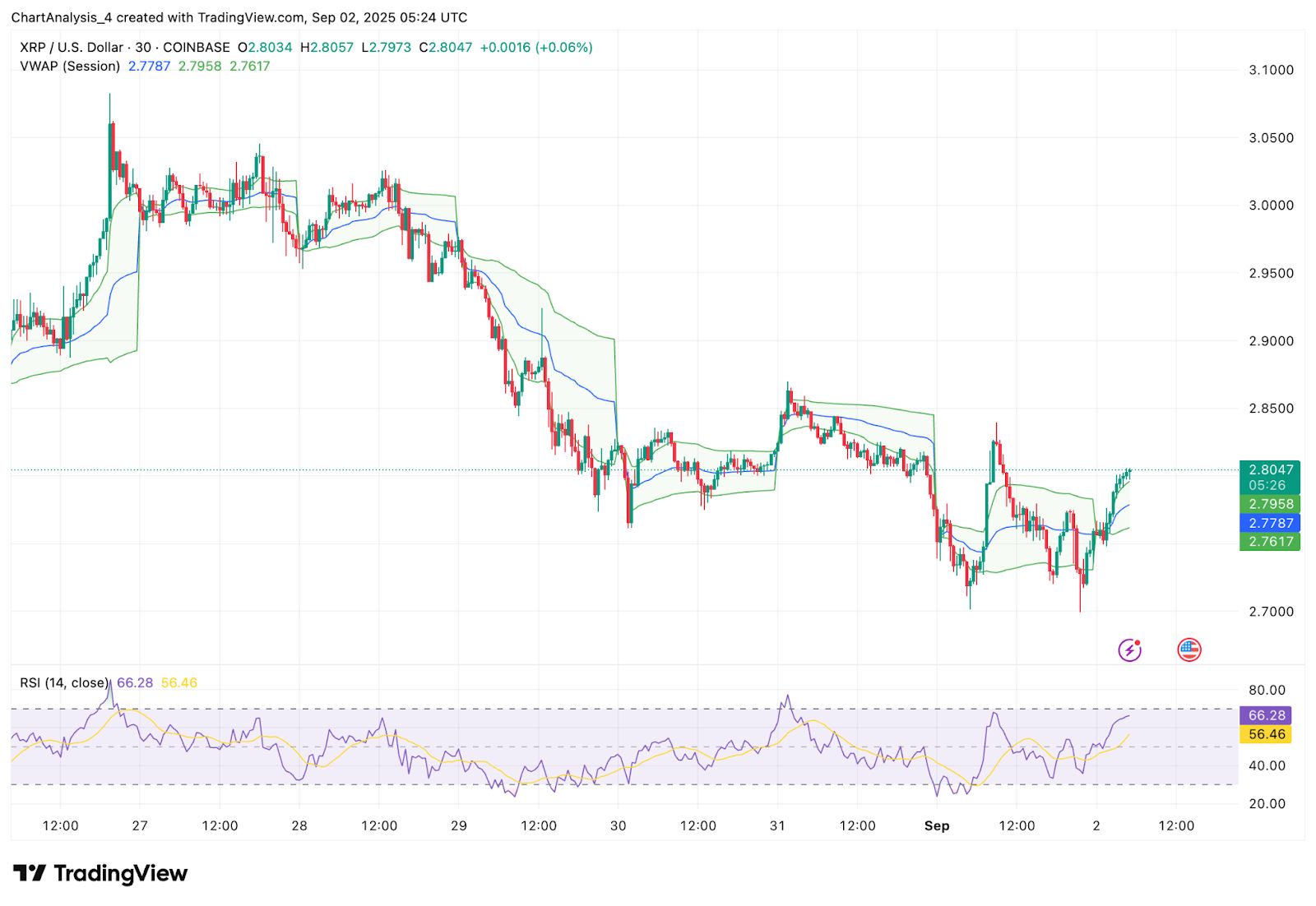 xrp瑞波币能赚钱吗(xrp瑞波币值得投资吗)