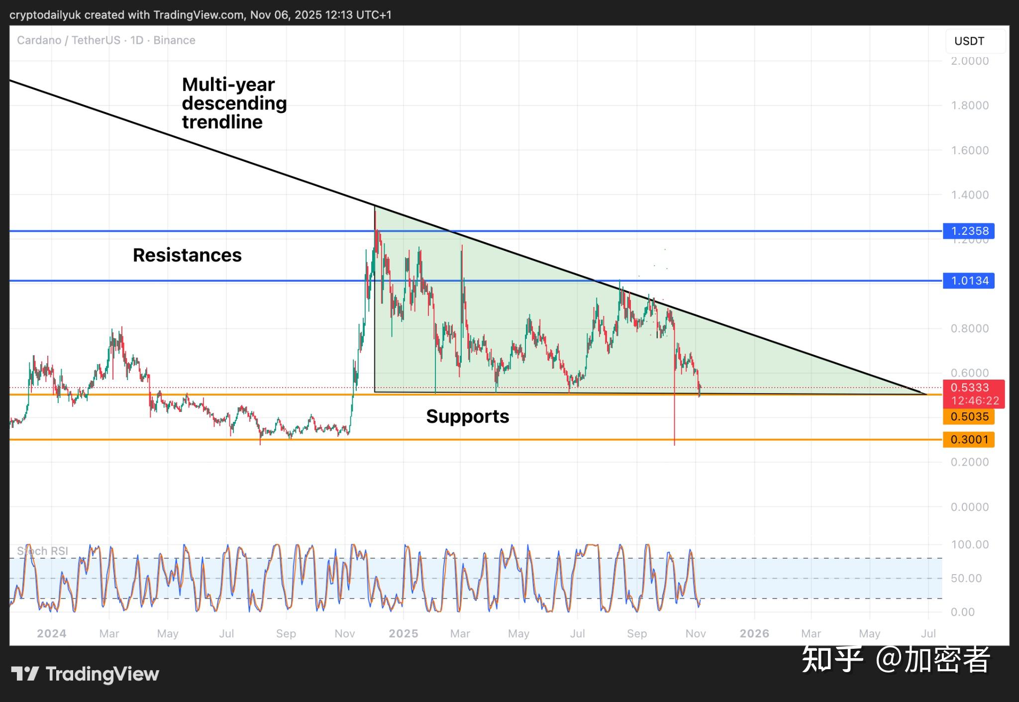 瑞波币xrp指标是多少(瑞波币xrp最新价格跌幅超预期)