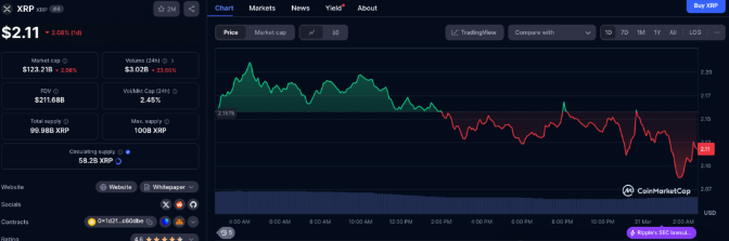 xrp瑞波币官司会赢吗(xrp瑞波币还会涨到30吗)