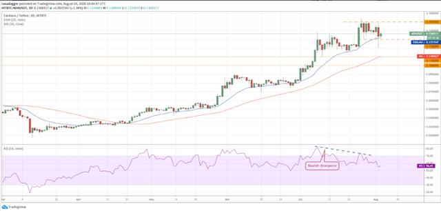 瑞波币今日价格(瑞波币今日价格行情)