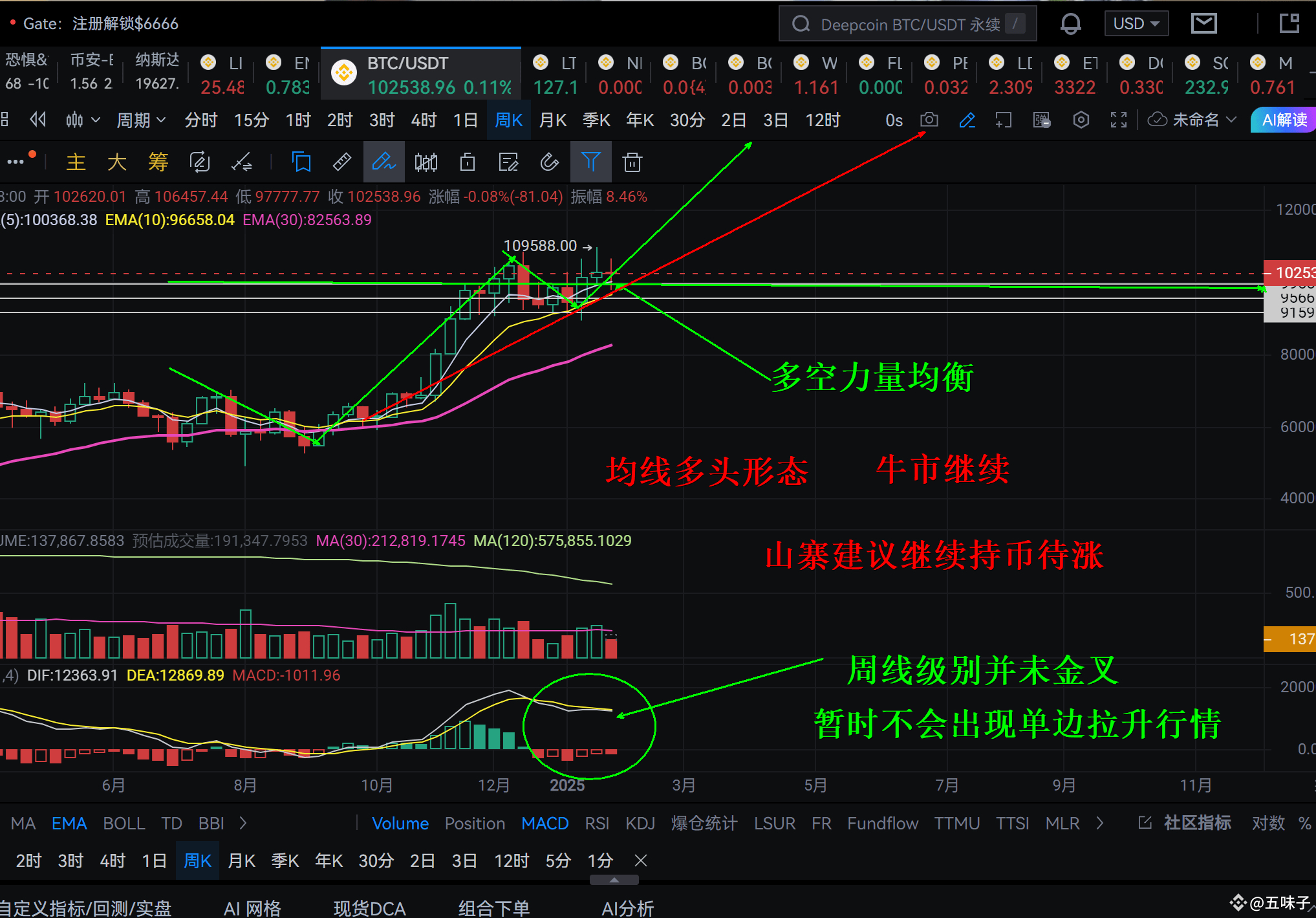 瑞波币技术领先(瑞波币技术领先哪个国家)
