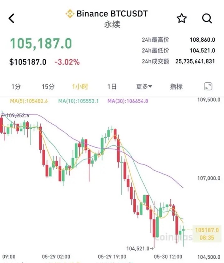 瑞波币以往价格(瑞波币以往价格走势)