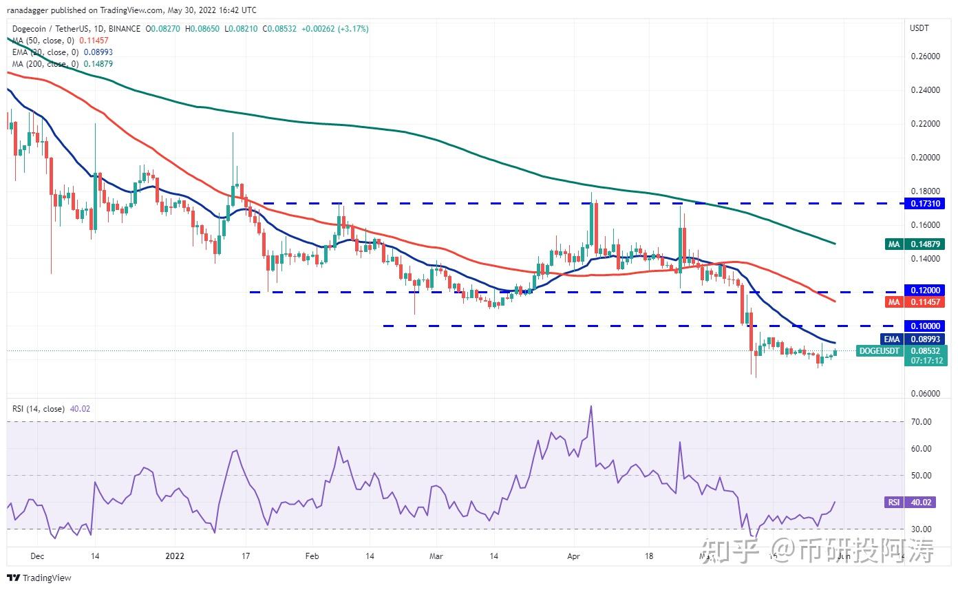 瑞波币今日行情图(瑞波币今日行情价格)
