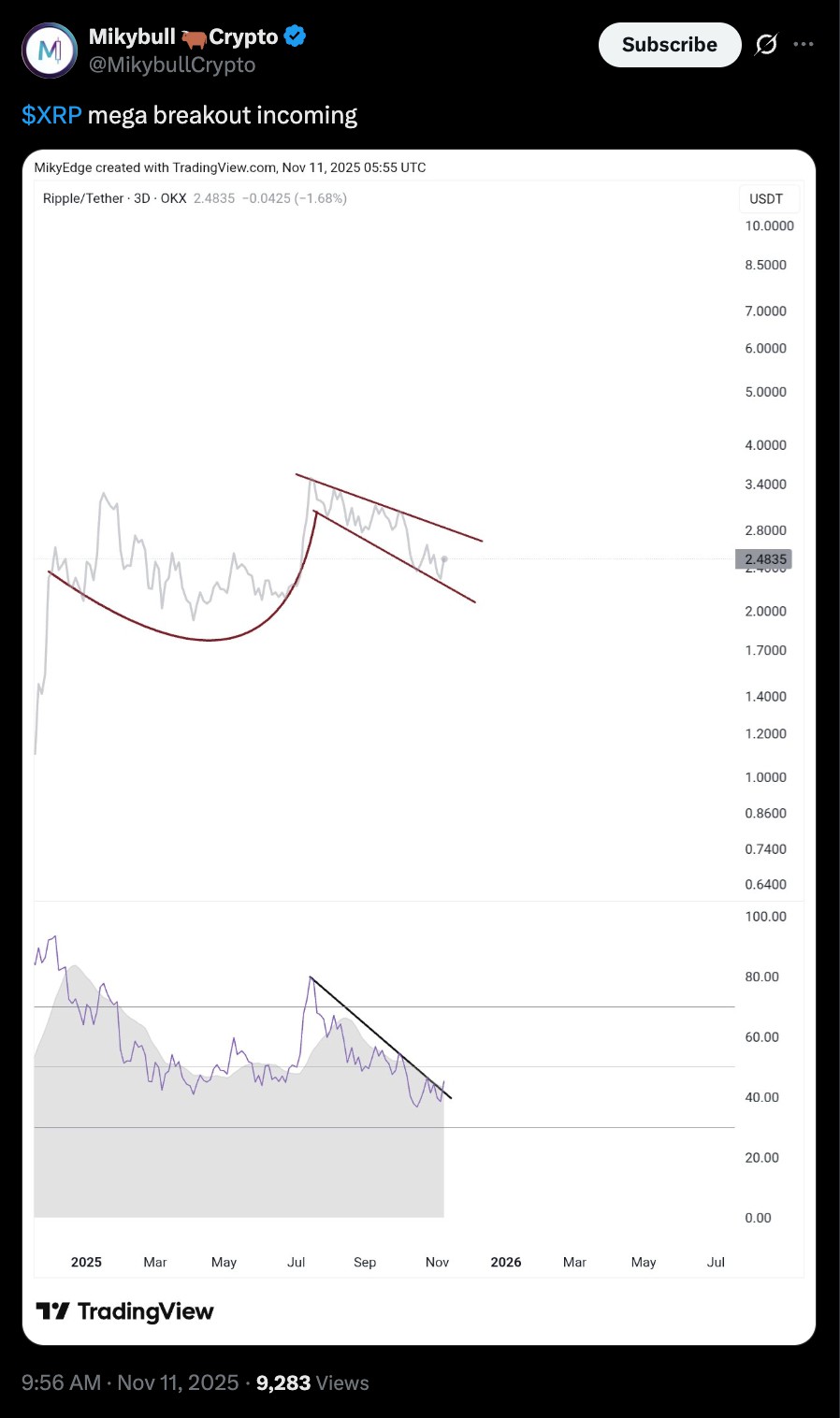 瑞波币翻倍比例(瑞波币xrp提升市场价值)