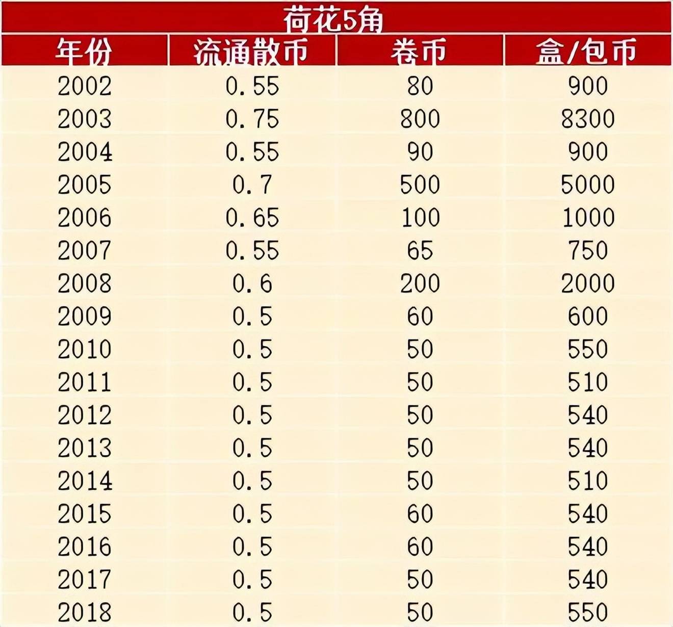 瑞波币未来价格行情(瑞波币未来价格行情走势)