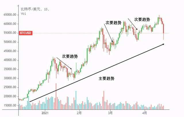 瑞波币与以太坊的区别(瑞波币与以太坊的区别在哪)