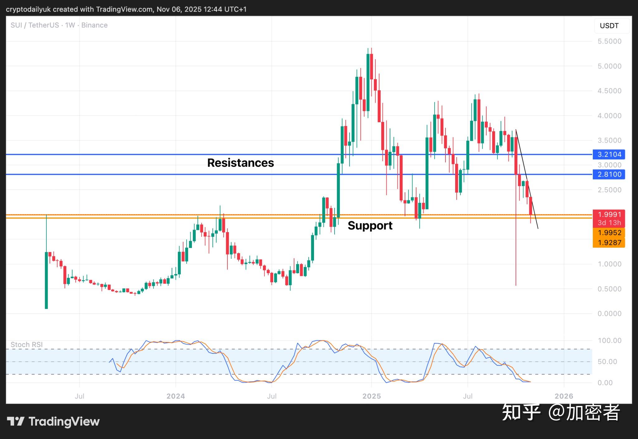 瑞波币还会涨吗(瑞波币会越来越少吗)
