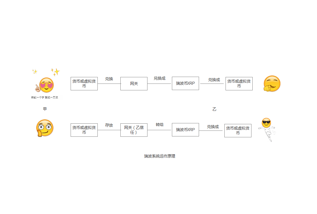 瑞波币的节点数量(瑞波币达成和解了吗)